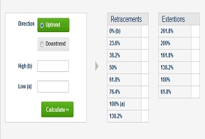 EUR/USD Fibonacci Calculator