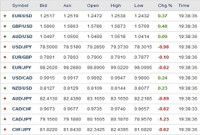 forex currency rates rss