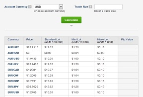 GBP/USD Pip Calculator