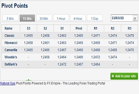 Forex webmaster tools