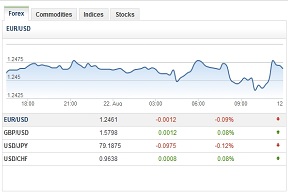 Vad tycker ni om forex bank