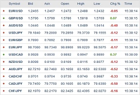 forex prices streaming